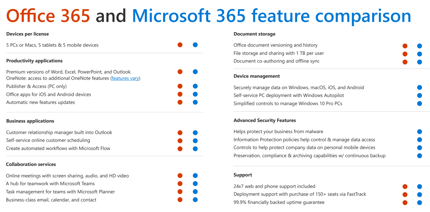 contact office 365 support uk